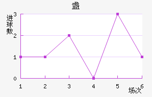 յ½
