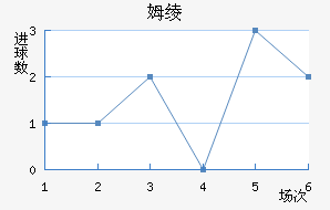 ķ籩