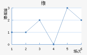 ά