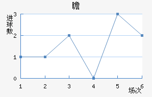 հ