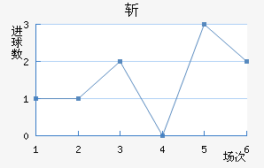 ն
