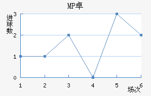 MP ׿