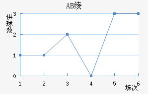 AB籾