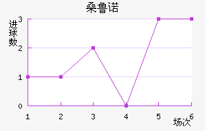 ɣ³ŵ