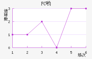 FCӴ