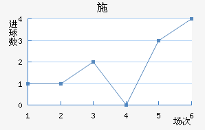 ʩ