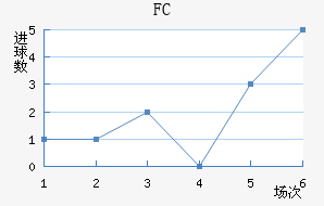 ˹FC