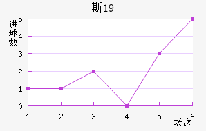 ˹пU19