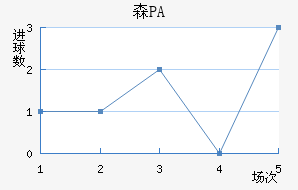 ɭPA