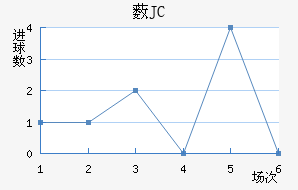 ޴JC