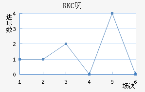 RKC߶˽