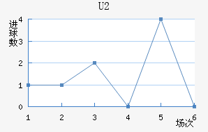 U20