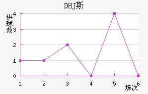 DHJ˹ɳǽ