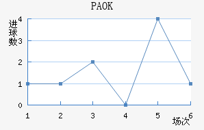 PAOK