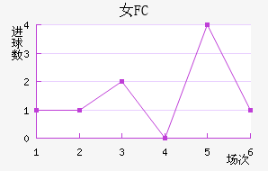 Ů԰FC