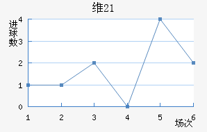 ά(U21)