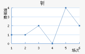 ն