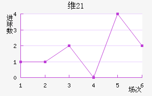 ά(U21)