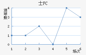 ʿFC