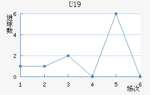 ˸°ͺU19