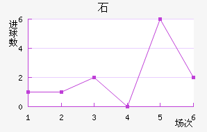 ʯ½