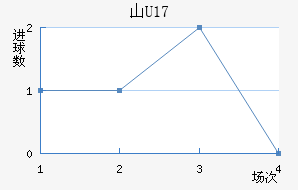 ɽU17