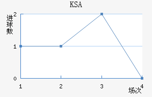 KSA