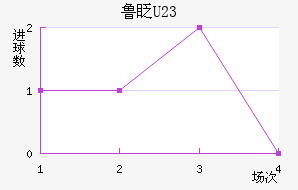 ³գU23