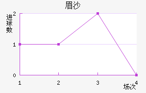 üɳ