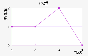 CA̹