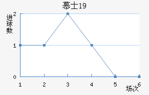 ĽʿU19