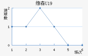 άɭU19