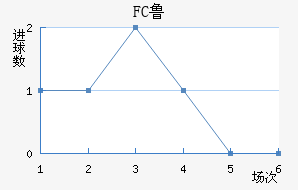 FC³