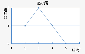 HSCŵ