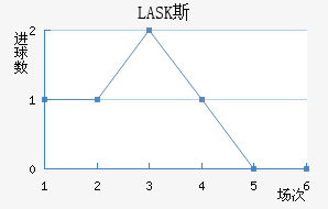 LASK˹