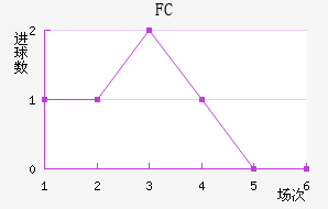 ׶FC