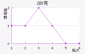 SBVӢ