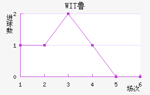 WIT³ǽ