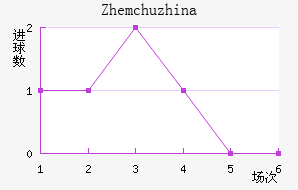 Zhemchuzhina