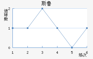 ˹³