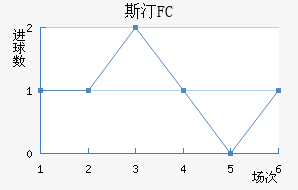 ˹͡FC