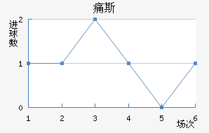 ʹ˹