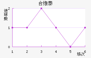 ̨ά̩