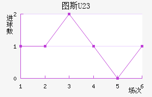 ͼ˹U23