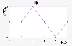 ޶ķؽ