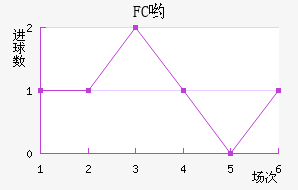 FCӴ