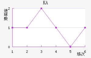 KA