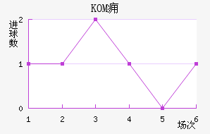 KOMӸ