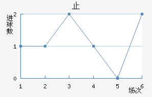 ֹ
