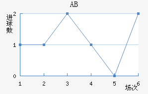 ABɪ
